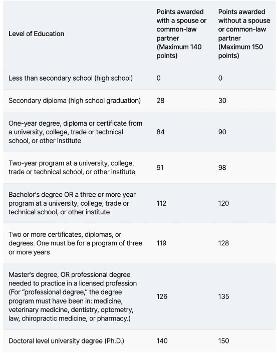加拿大移民新政：特定两类工作许可人留学至26年无需学许可！(图2)