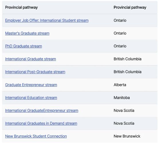 加拿大移民新政：特定两类工作许可人留学至26年无需学许可！(图3)