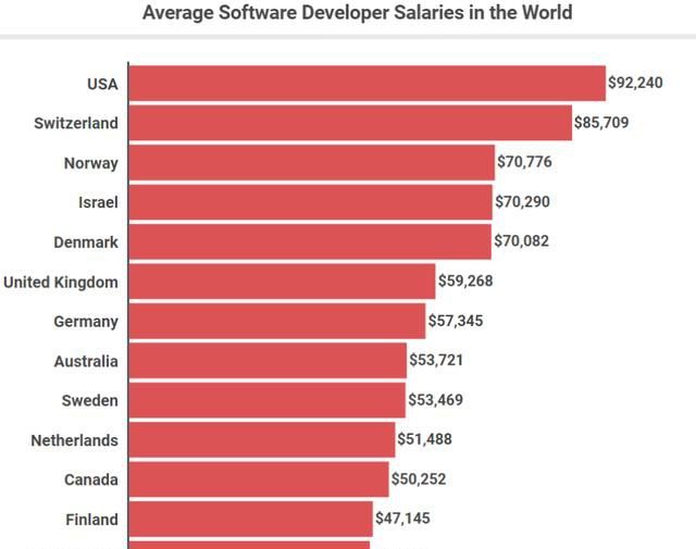 九游娱乐文化：美国那么乱为什么中国人还要移民美国？3大优势吸引人！(图2)
