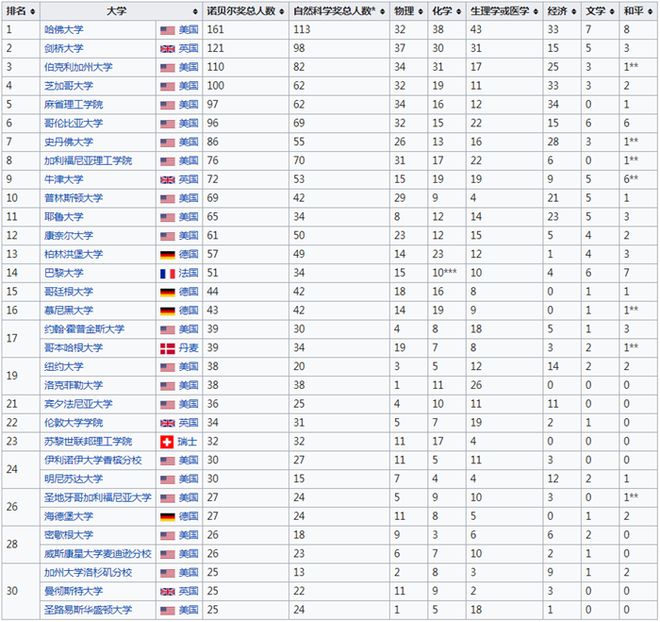 九游娱乐文化：美国那么乱为什么中国人还要移民美国？3大优势吸引人！(图3)