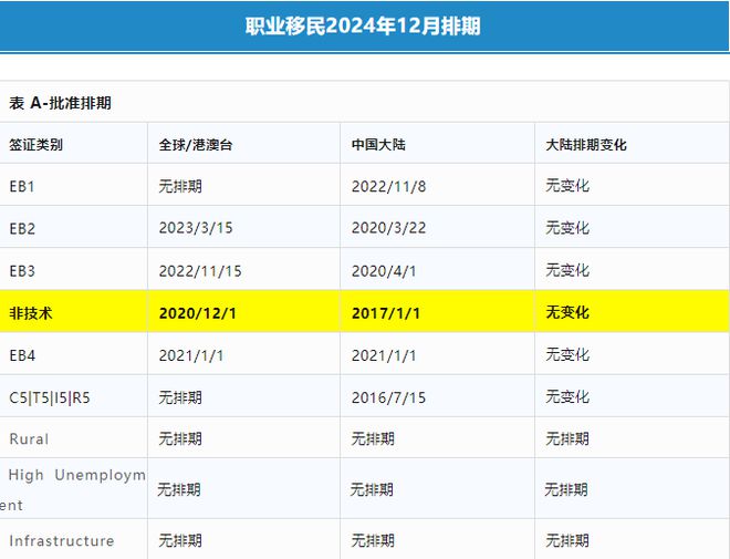 九游娱乐文化：美国那么乱为什么中国人还要移民美国？3大优势吸引人！(图6)
