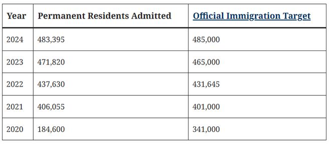 九游娱乐：2024移民加拿大太火爆！2025年没机会啦？！(图2)