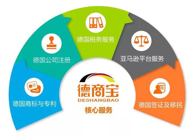 普通人移民德国需要哪些条件？哪些人适合移民德国？(图7)