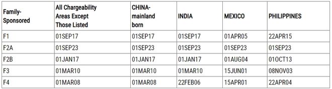 九游娱乐文化：终于动了！美国移民24年1月最新排期表(图2)