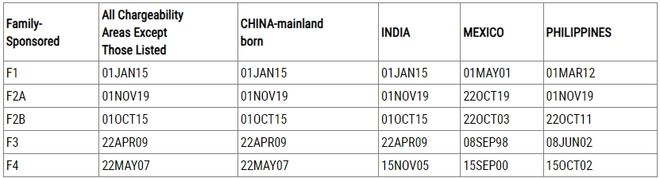 九游娱乐文化：终于动了！美国移民24年1月最新排期表(图1)