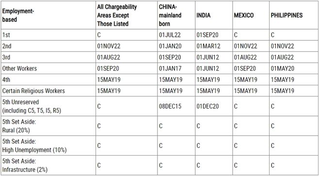 九游娱乐文化：终于动了！美国移民24年1月最新排期表(图3)