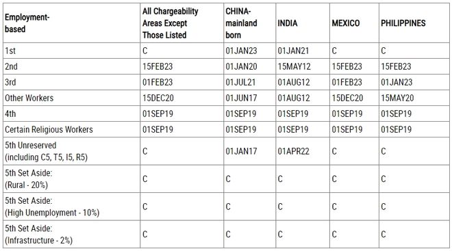 九游娱乐文化：终于动了！美国移民24年1月最新排期表(图4)