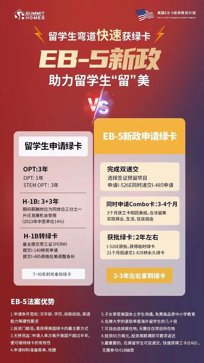 2025财年美国EB-5新政策申请绿卡(图1)