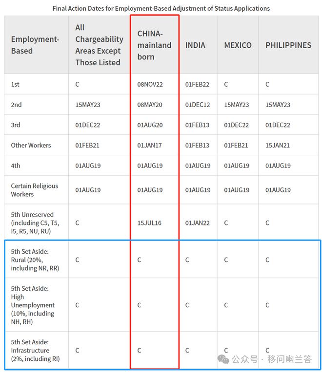 移民新时代中国凭啥搅动全球移民风云榜(图6)