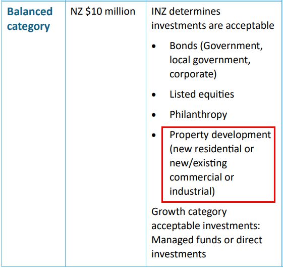 九游娱乐：新西兰投资移民新规正式出台：取消英语能力要求开放房地产投资！(图4)