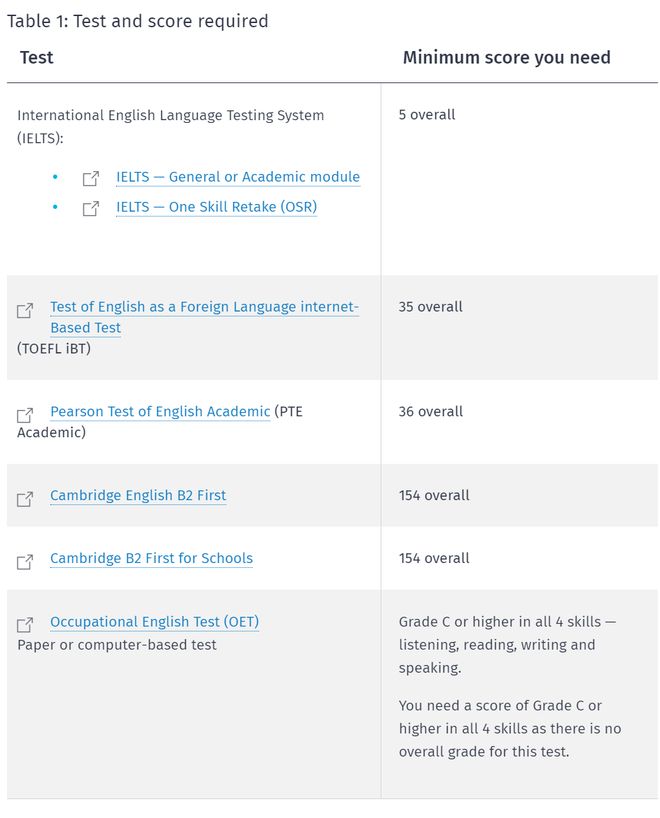 九游娱乐：新西兰投资移民新规正式出台：取消英语能力要求开放房地产投资！(图6)