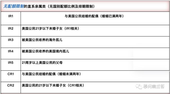 美国第一季度（2025财年）近1万中国大陆出生申请人获得移民签证(图11)