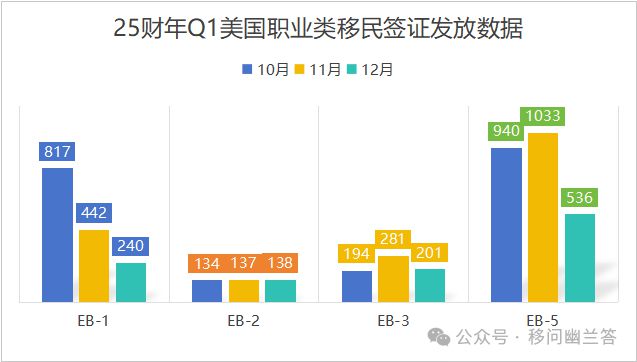 美国第一季度（2025财年）近1万中国大陆出生申请人获得移民签证(图9)