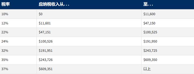 九游娱乐：昨天最新移民新政来了！500万就拿美国升级版绿卡新加坡身份还吃香吗？(图11)