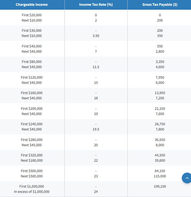 九游娱乐：昨天最新移民新政来了！500万就拿美国升级版绿卡新加坡身份还吃香吗？(图10)