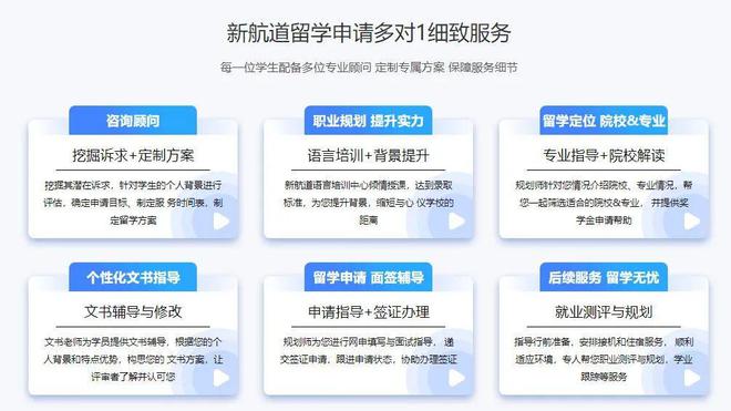 抢占先机！计划出国读研大三、大四该怎么准备？(图3)