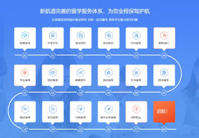 抢占先机！计划出国读研大三、大四该怎么准备？(图4)