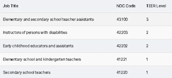 九游娱乐：重大改革！加拿大「移民新政」出炉：8类人“优先”网友直呼“狠招”！(图3)