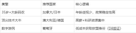 全球抢夺Python程序员：揭秘这些国家的移民新政策！(图3)