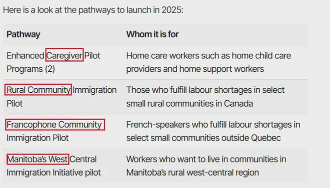 加拿大移民限制加倍！这些申请人要破防了……(图3)