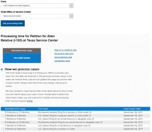 干货：解密美国移民局各类申请表及案件处理时间(图6)