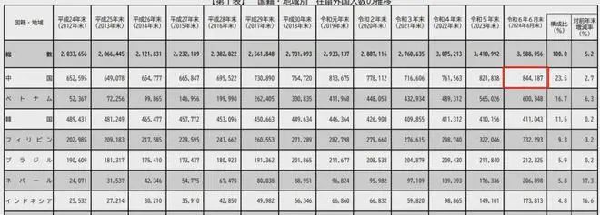 九游娱乐：日本不是移民国家为什么这么多中国人要移民日本？(图2)
