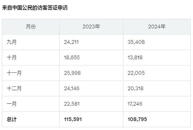最新：中国人来新西兰即将“出优惠”！是否对中国免签已明确(图4)