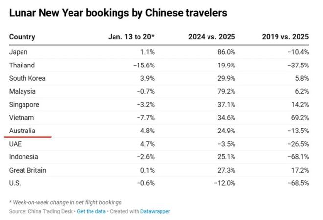 最新：中国人来新西兰即将“出优惠”！是否对中国免签已明确(图14)