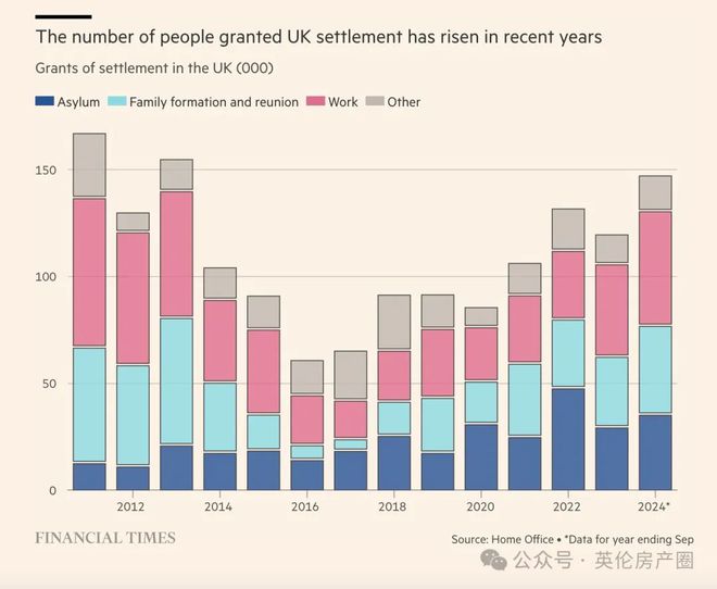 九游娱乐文化：2025年英国移民政策大变天！签证门槛暴涨这些人将被拒之门外！(图1)