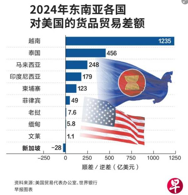 九游娱乐：建立“全世界特朗普关税受害者联盟”可先从这两个组织入手-周小明(图2)