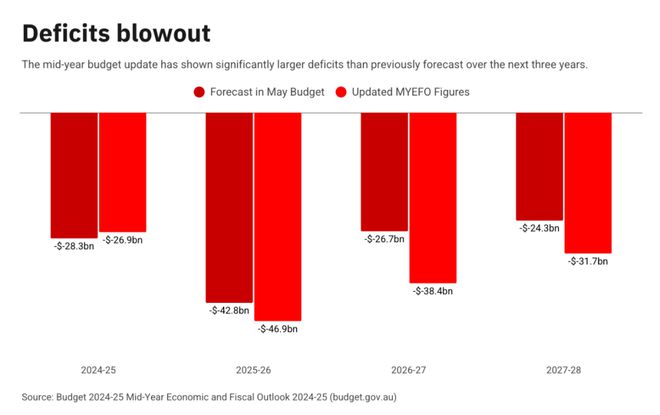 九游娱乐：澳洲疯了！禁止中国人买房？!移民狂砍25%政策大地震(图11)