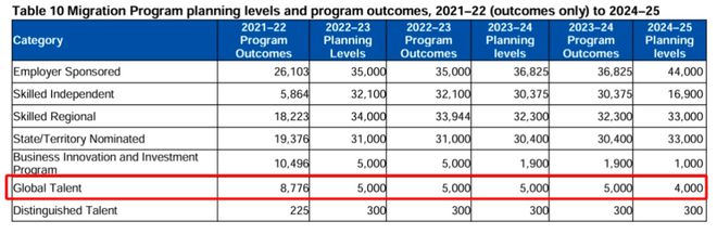 澳大利亚移民政策大调整！2024-25财年最新数据与趋势解读(图4)