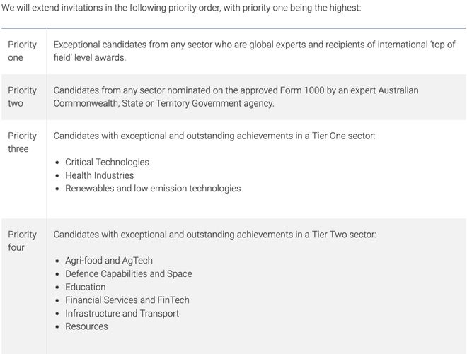 澳大利亚移民政策大调整！2024-25财年最新数据与趋势解读(图7)