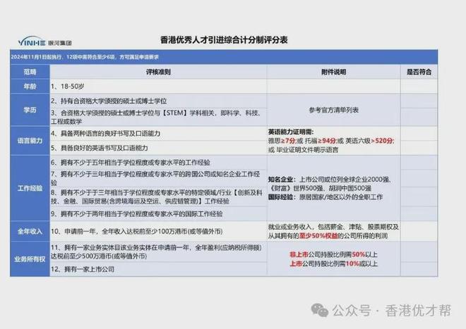 香港落户都有哪些方式投资移民香港需要哪些条件？(图2)