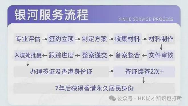 香港落户都有哪些方式投资移民香港需要哪些条件？(图15)