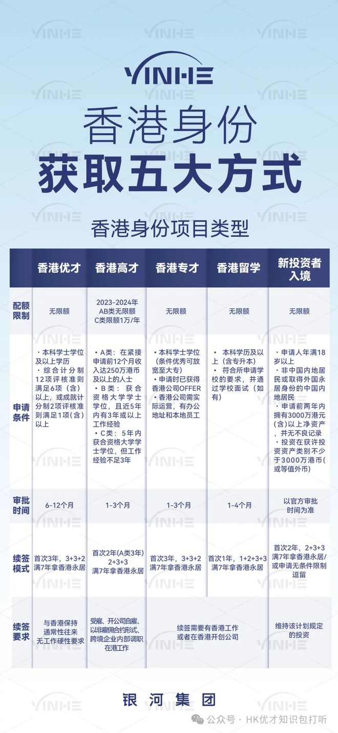 九游娱乐文化：香港身份2025最新香港居留政策更新！普通人拿身份的5种方式(图1)