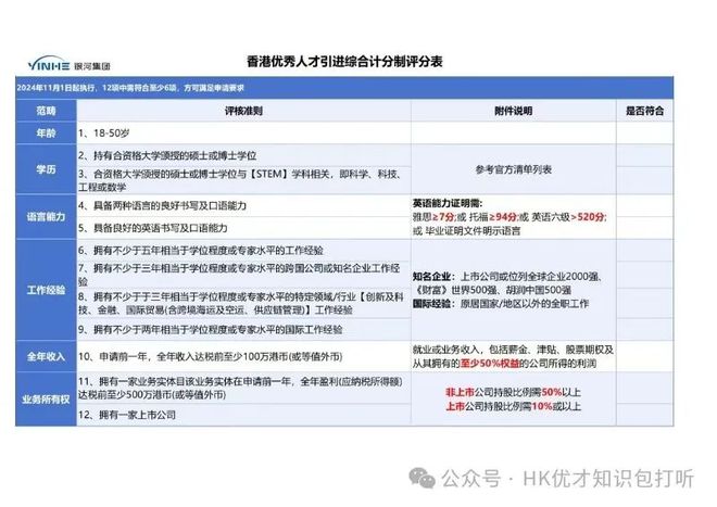 九游娱乐文化：香港身份2025最新香港居留政策更新！普通人拿身份的5种方式(图4)