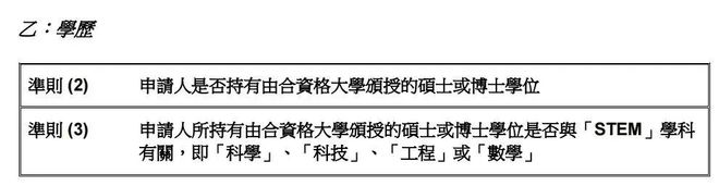 九游娱乐文化：香港身份2025最新香港居留政策更新！普通人拿身份的5种方式(图6)