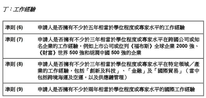 九游娱乐文化：香港身份2025最新香港居留政策更新！普通人拿身份的5种方式(图9)