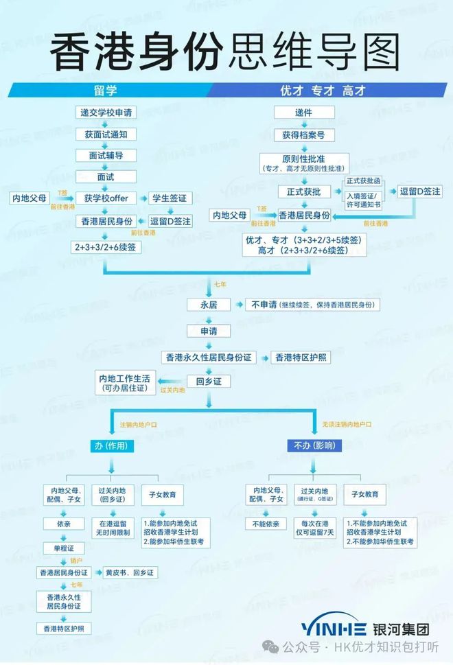 九游娱乐文化：香港身份2025最新香港居留政策更新！普通人拿身份的5种方式(图20)