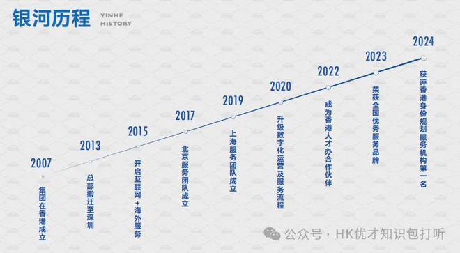 九游娱乐文化：香港身份2025最新香港居留政策更新！普通人拿身份的5种方式(图23)