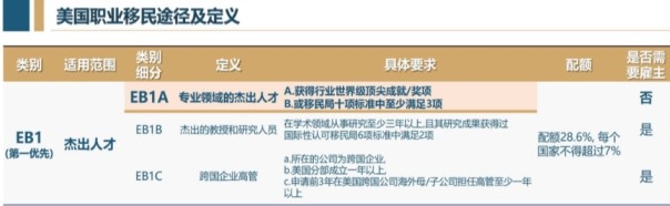 禾帆移民解析：哪些职业更易获批EB1A杰出人才移民？(图1)