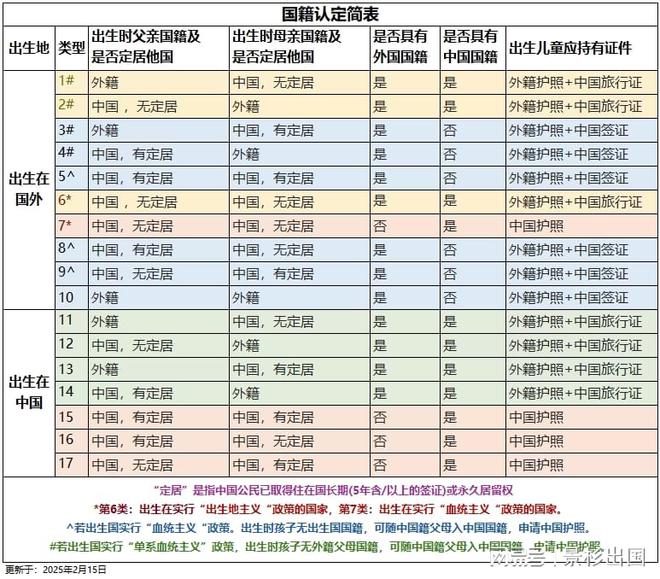 九游娱乐：2025保留中国国籍的6种移民方式(图1)