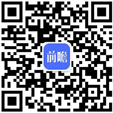中国移民服务行业市场前瞻与投资规划分析报告(图1)