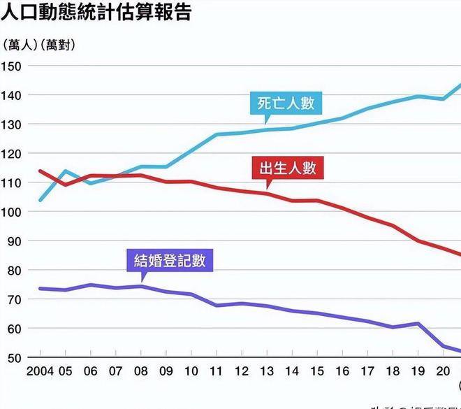 九游娱乐：中日“抢人”大战？日本不欢迎外国移民但每年都吸纳大量中国人(图9)