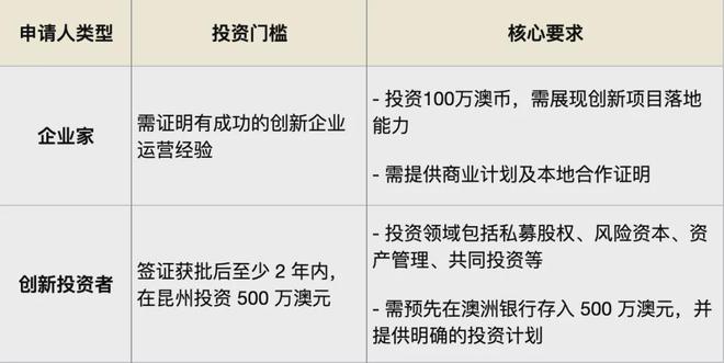 重磅！澳洲新财年移民政策披露：这些人将迎来黄金机遇！(图3)