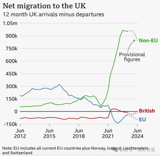 九游娱乐：英国移民改革计划要点解读工签学签中招高才签利好学生公寓推动商业地产复兴(图2)