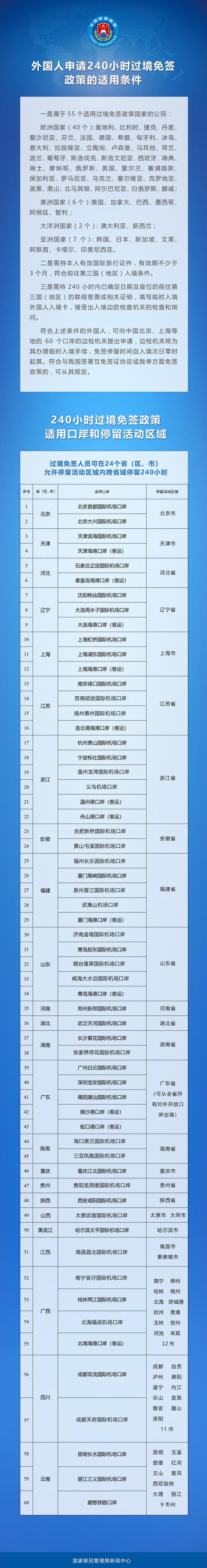 新增印尼中国240小时过境免签政策适用国家扩展至55国(图1)