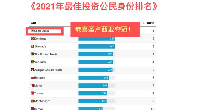 5国投资移民涨价在即更严监管措施却抢先实施？(图11)