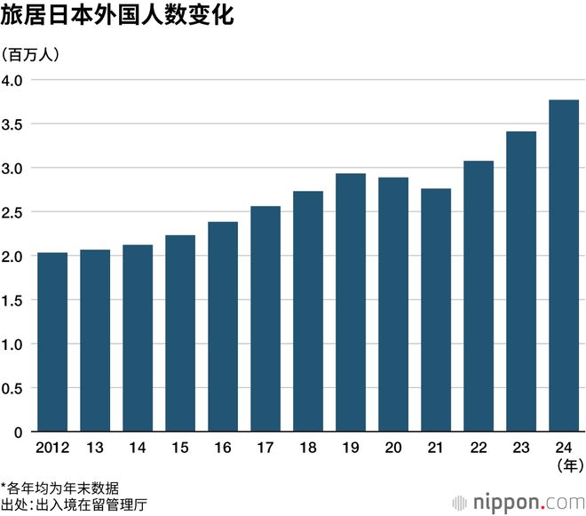 不生娃的红利来了？日本就业率飙升至98%(图4)